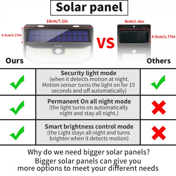 Aootek Solar Outdoor Motion Sensor Lights Upgraded Solar Panel to 15.3
